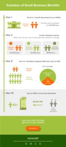 evolution-of-small-business-benefits-infographic-1