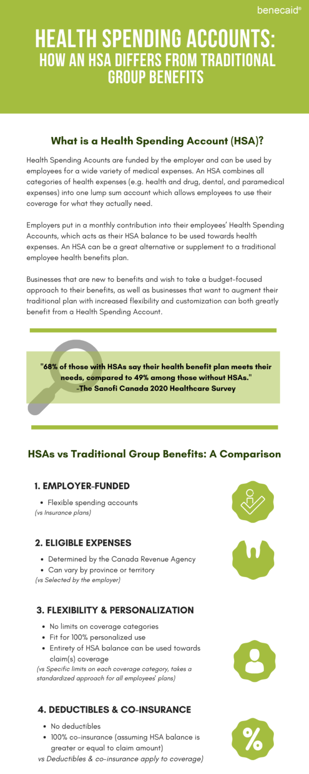 Health Spending Accounts How an HSA Differs from Traditional Group