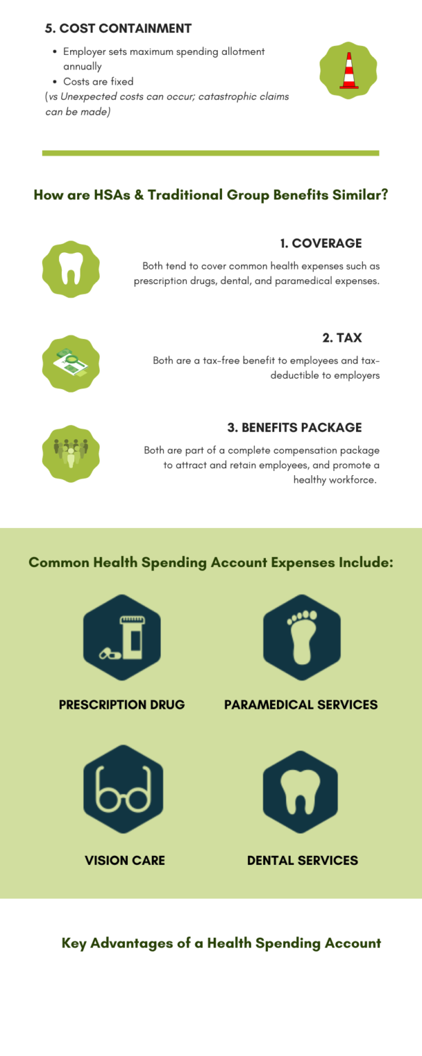 Health Spending Accounts: How an HSA Differs from Traditional Group Benefits (Infographic 